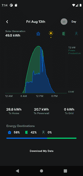 com.teslamotors.tesla
